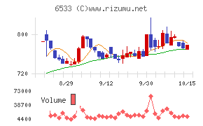 Ｏｒｃｈｅｓｔｒａ　Ｈｏｌｄｉｎｇｓ