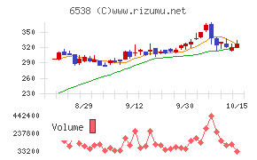 ディスラプターズ