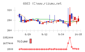 太洋テクノレックス