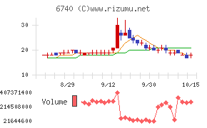 ジャパンディスプレイ