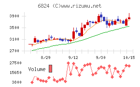新コスモス電機