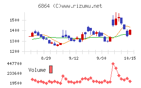 エヌエフホールディングス