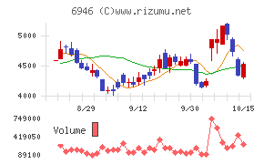 日本アビオニクス