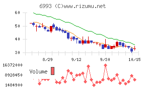 大黒屋ホールディングス