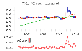 日本ホスピスホールディングス