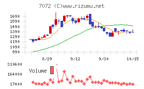 インティメート・マージャー