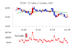 アップガレージグループ