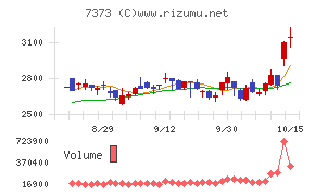 アイドマ・ホールディングス