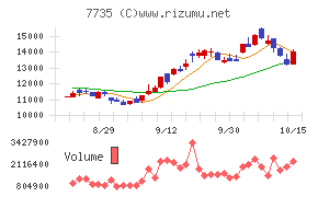 SCREENホールディングス
