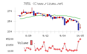 カワセコンピュータサプライ