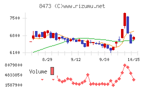 SBIホールディングス