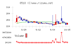 日本アジア投資