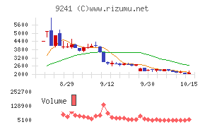 フューチャーリンクネットワーク