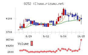 ラストワンマイル