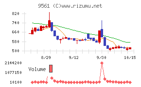 グラッドキューブ