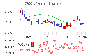 コナミグループ