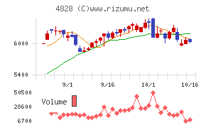 ビジネスエンジニアリング