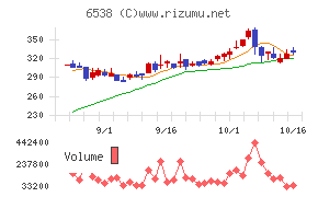 ディスラプターズ