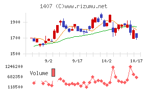 ウエストホールディングス