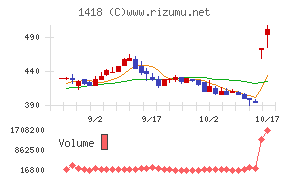 インターライフホールディングス