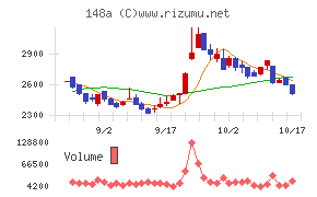 ハッチ・ワーク