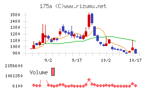 Ｗｉｌｌ　Ｓｍａｒｔ