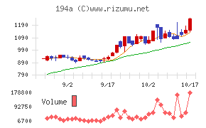 ＷＯＬＶＥＳ　ＨＡＮＤ