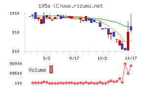ＭＵＳＣＡＴ　ＧＲＯＵＰ