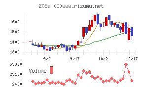 ロゴスホールディングス