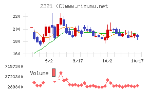 ソフトフロントホールディングス