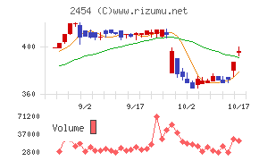 オールアバウト
