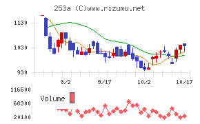 ＥＴＳグループ