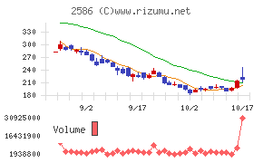 フルッタフルッタ