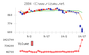 ヨシムラ・フード・ホールディングス
