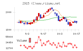 ケンコーマヨネーズ