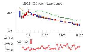 ＲＩＺＡＰグループ