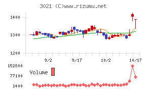 パシフィックネット