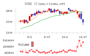 J.フロント リテイリング
