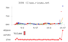スーパーバリュー