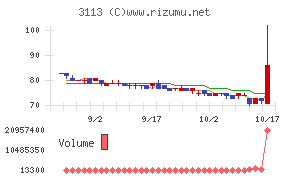 ＵＮＩＶＡ・Ｏａｋホールディングス