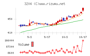 トーア紡コーポレーション