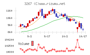 フィル・カンパニー