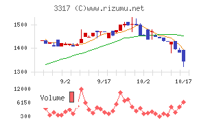 フライングガーデン
