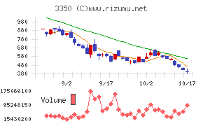 メタプラネット