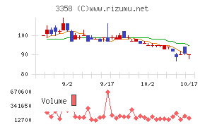 ワイエスフード