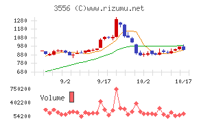 リネットジャパングループ