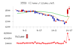 ジェイドグループ