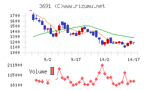 デジタルプラス