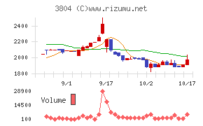 システム　ディ