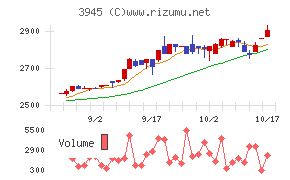 スーパーバッグ
